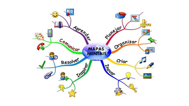 6 benefícios do mapeamento mental apoiados por pesquisas | VARIEDADES |  Mossoró Hoje - O portal de notícias de Mossoró