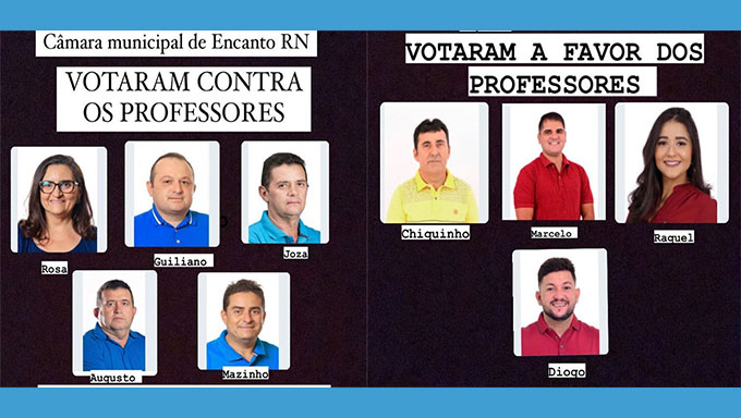   Veja nome e foto dos cinco vereadores que seguiram a submissão ao prefeito Alberone Neri e aprovaram a retirada do direito de os professores tirarem licença para cursarem mestrado e doutorado; Confira fotos dos vereadores que votaram contra os interesses do Poder Executivo