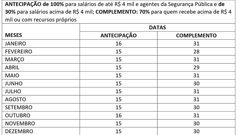 Imagem 1 -  Será mantido o sistema de pagamento dos salários dentro do mês trabalhado, com antecipações.