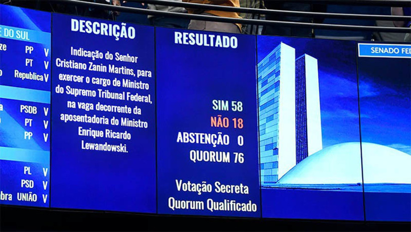 Imagem 1 -  Senadores aprovam indicação do advogado Cristiano Zanin para cargo de ministro do STF. A votação secreta terminou com 58 votos a favor e 18 contrários, em sessão realizada nesta quarta-feira (21). Durante o dia, Zanin foi sabatinado na Comissão de Constituição, Justiça e Cidadania (CCJ) por mais de oito horas. Ele defendeu o respeito às leis, à democracia e ao estado democrático de direito. O relator da indicação presidencial foi o senador Veneziano Vital do Rêgo (MDB-PB). Será feita a comunicação à Presidência da República.