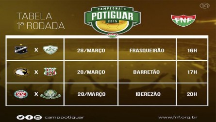   Campeonato Potiguar: começa hoje a Copa RN