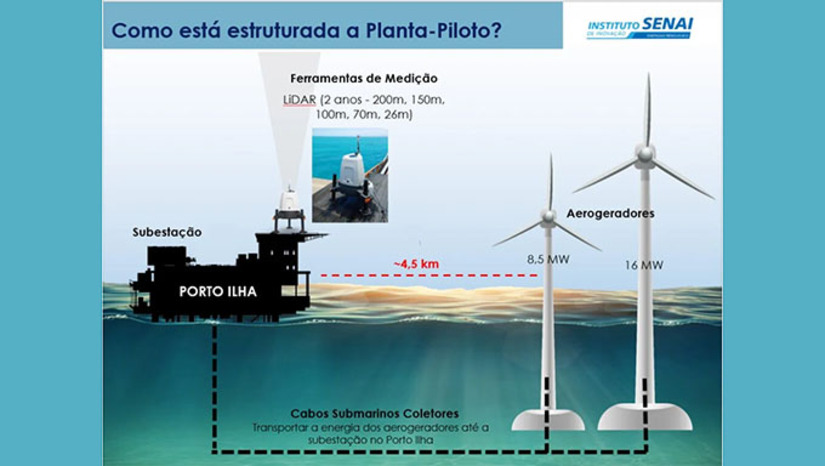Imagem 1 -  O projeto piloto desenvolvimento através do SENAI do RN e a Petrobras, fica na costa do Município de Areia Branca-RN. O sitio de dois aerogeradores terá capacidade para produzir até 24,5 megawatts e vai abastecer o Porto Ilha. Além gerar energia, também vai possibilitar avançar nas pesquisas para instalação de grandes parques eólicos no mar e a capacitação de mão de obra para atuar no setor no litoral brasileiro. 