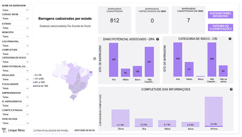 Imagem 1 -  Praticamente todas as barragens do RN se encquadram em situação de "risco alto." O documento, apresentado em uma transmissão pelas redes sociais, mapeou 241 barragens com prioridade da gestão de risco, já que os responsáveis por esses empreendimentos, segundo a análise, não cumpriram todos os requisitos de segurança exigidos na Política Nacional de Segurança de Barragens (PNSB).