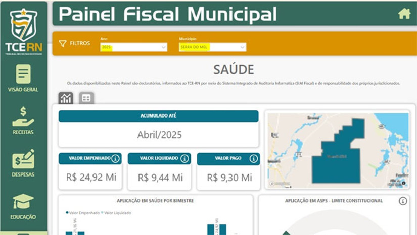 Imagem 1 - Serra do Mel lidera investimentos em saúde entre os municípios da Costa Branca, segundo dados do Tribunal de Contas do Estado (TCE-RN) referentes ao primeiro quadrimestre de 2025. O município aplicou 23,75% de seus recursos na área, superando o mínimo constitucional de 15% e ficando à frente de cidades da região da Costa Branca. O resultado reflete o compromisso da gestão municipal com a qualidade dos serviços de saúde. Imagem 1 - Serra do Mel lidera investimentos em saúde entre os municípios da Costa Branca, segundo dados do Tribunal de Contas do Estado (TCE-RN) referentes ao primeiro quadrimestre de 2025. O município aplicou 23,75% de seus recursos na área, superando o mínimo constitucional de 15% e ficando à frente de cidades da região da Costa Branca. O resultado reflete o compromisso da gestão municipal com a qualidade dos serviços de saúde.