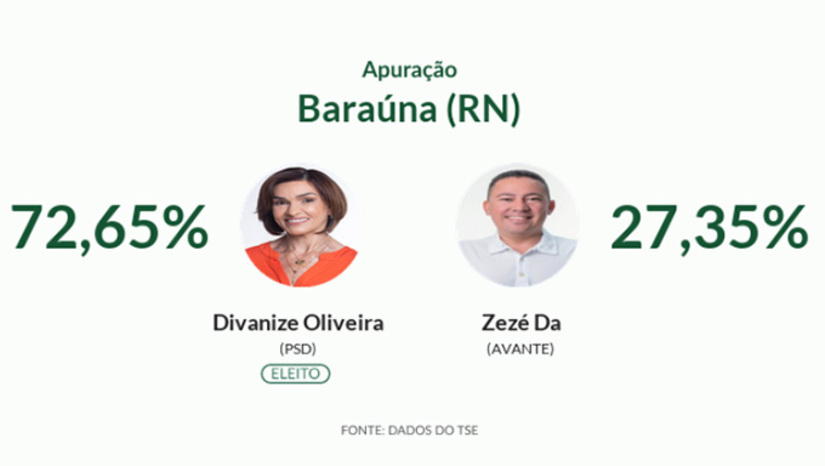 Imagem 1 -  