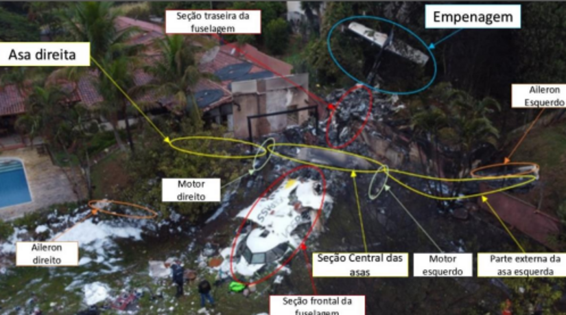   O relatório final do Cenipa concluiu que o acidente com o voo 2283 da Voepass em Vinhedo (SP), que matou 62 pessoas em agosto de 2024, foi causado por uma sequência de falhas técnicas, operacionais e organizacionais. A investigação revelou que a aeronave decolou com o sistema de degelo inoperante e sofreu um estol fatal após acúmulo severo de gelo nas asas.