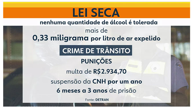 Imagem 1 -  Para escapar da Lei Seca, motoqueiro abandona moto e faz BO alegando roubo